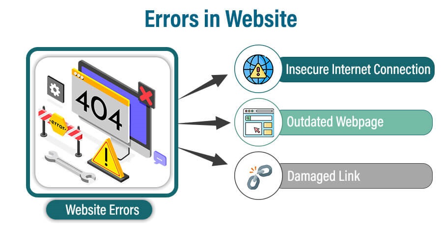 Thumbnil of Q. What should I do if I encounter any error message?